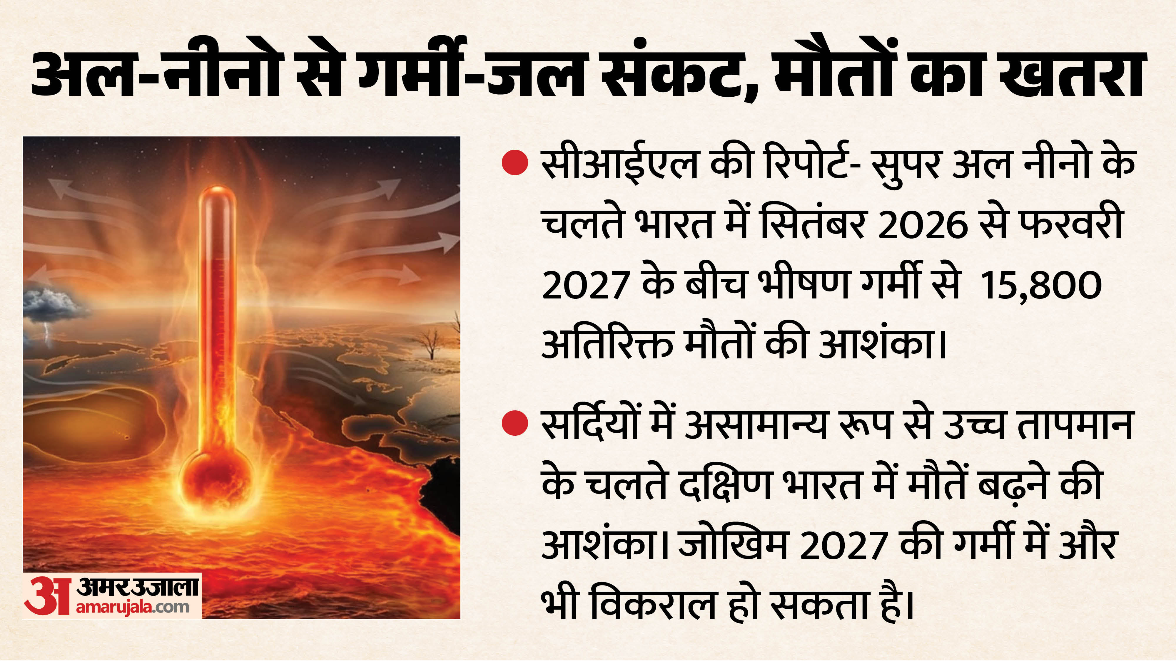 अल-नीनो का भारत पर असर।
