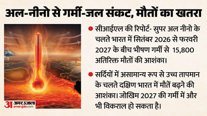 EAM S Jaishankar warns of Global Food Crisis Super El Nino Impact India explainer