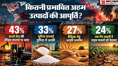 EAM S Jaishankar warns of Global Food Crisis Super El Nino Impact India explainer