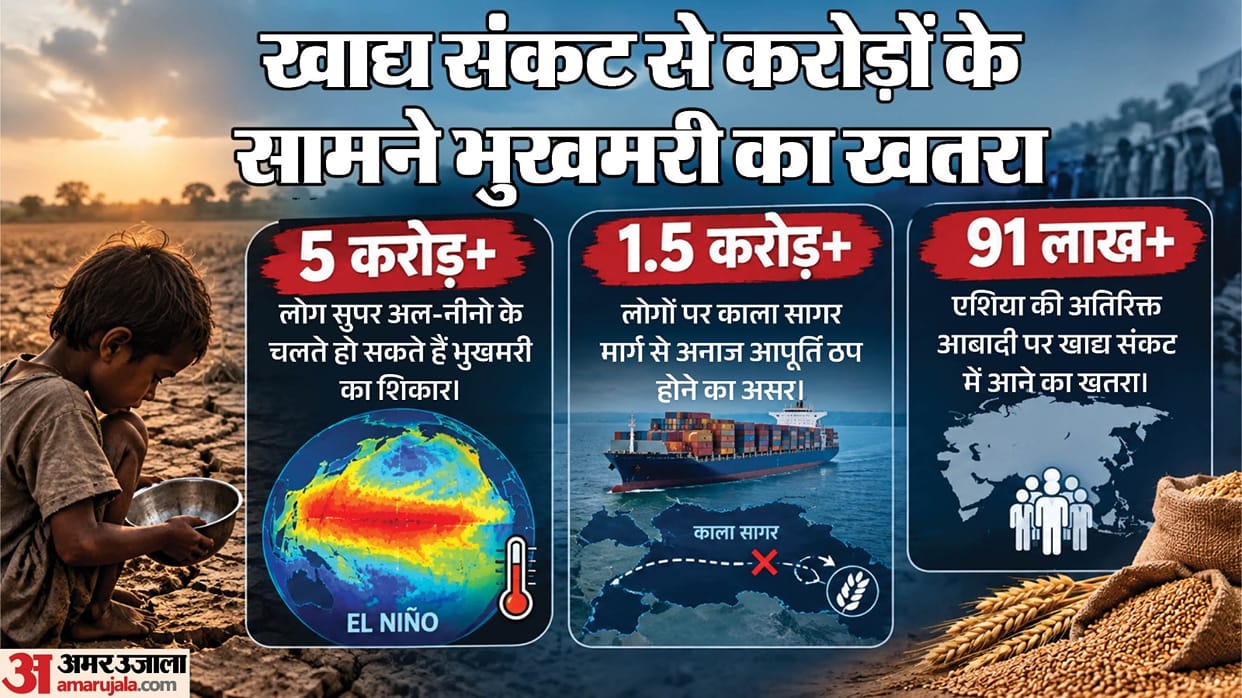EAM S Jaishankar warns of Global Food Crisis Super El Nino Impact India explainer