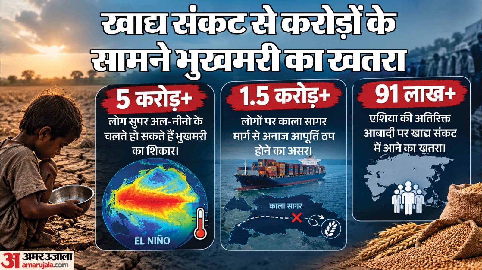 खाद्य संकट से दुनिया के सामने खतरा।