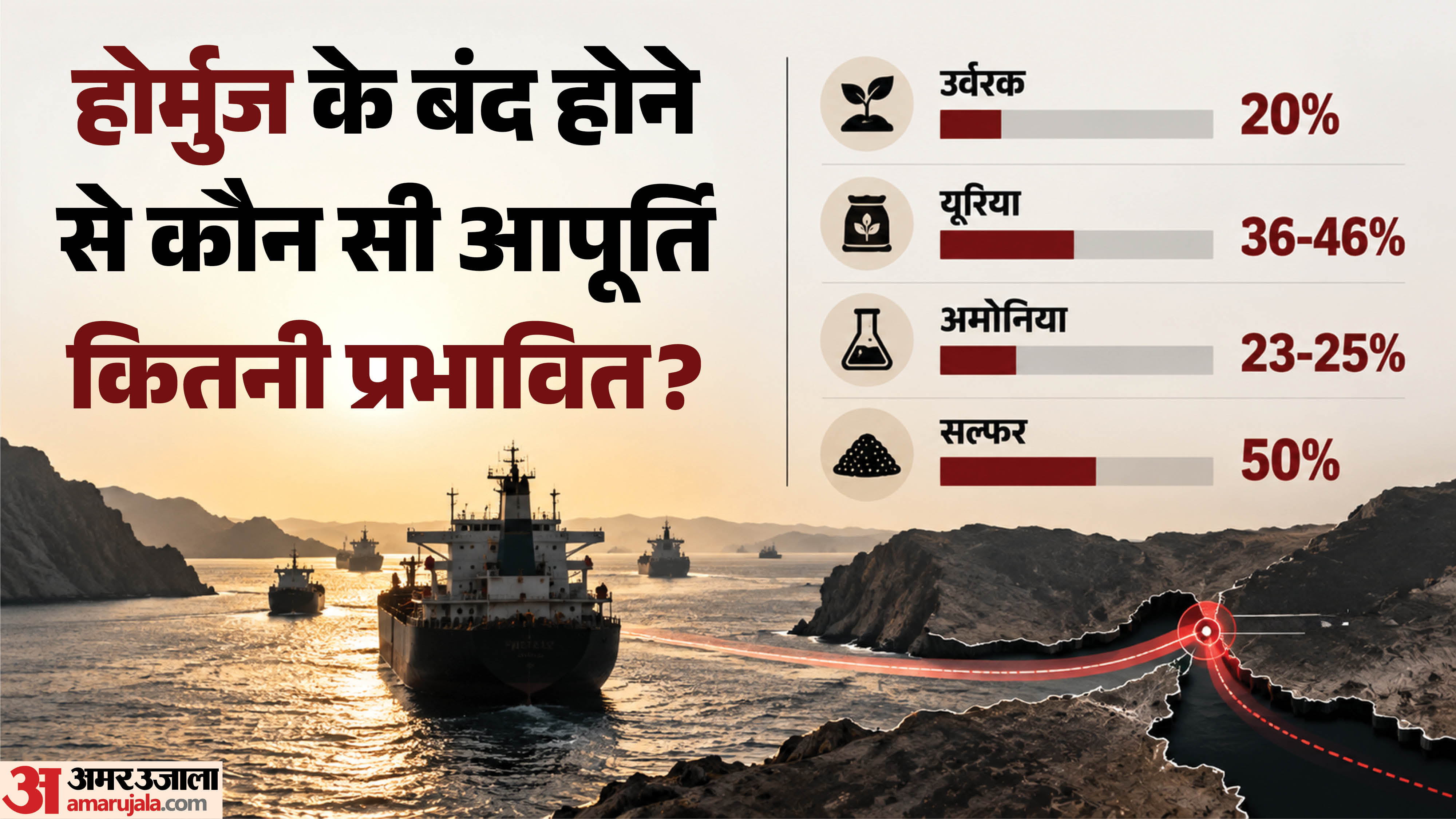 होर्मुज संकट के चलते ठप हुई कई अहम उत्पादों की सप्लाई।