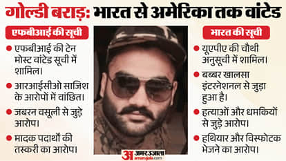 Explainer: From Goldy Brar to Masood Azhar, Who Is on India’s List of Terrorists and How Are Names Added?