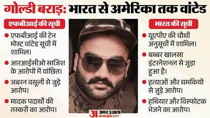 Explainer: From Goldy Brar to Masood Azhar, Who Is on India’s List of Terrorists and How Are Names Added?