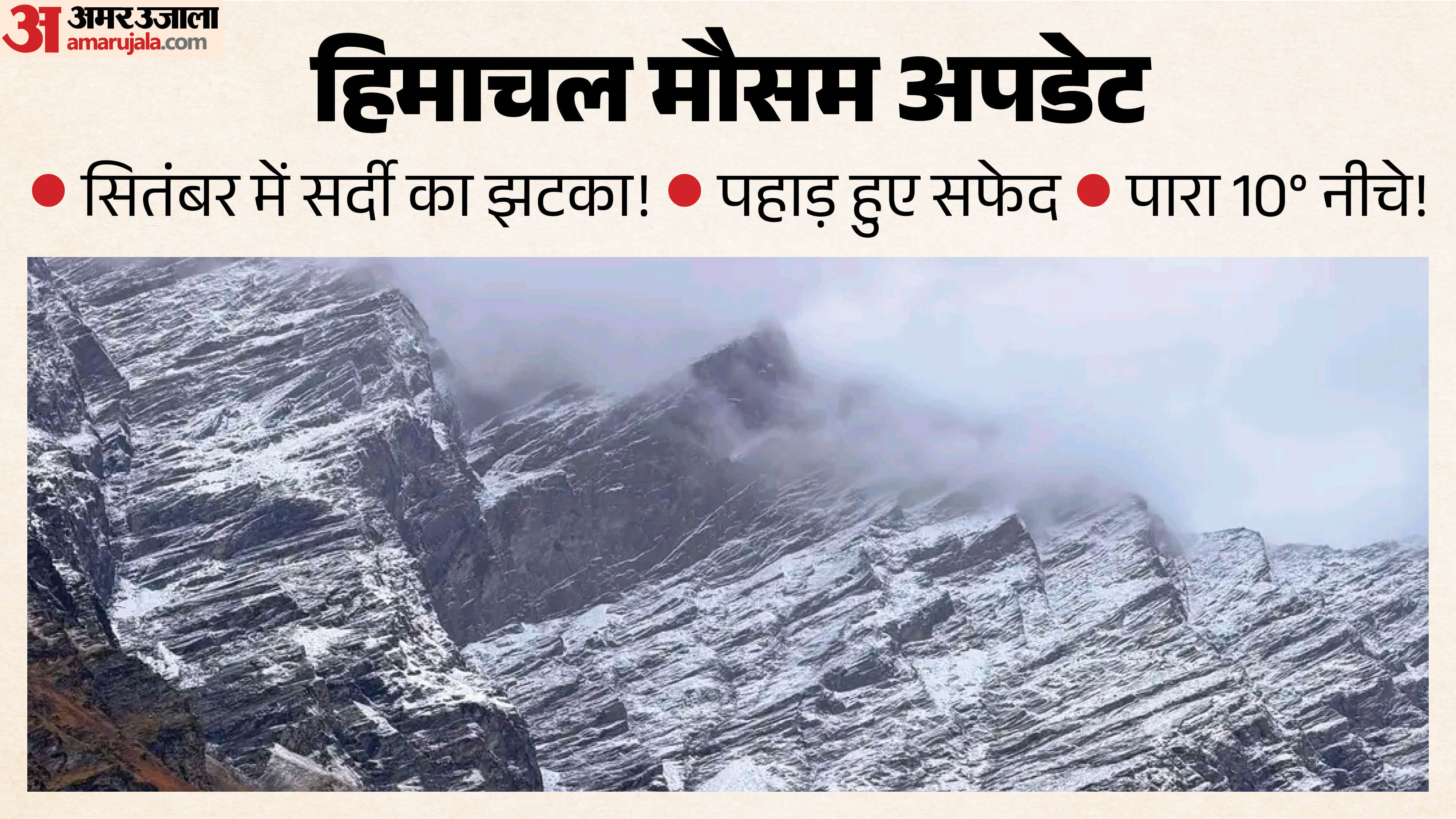 हिमाचल मौसम अपडेट।