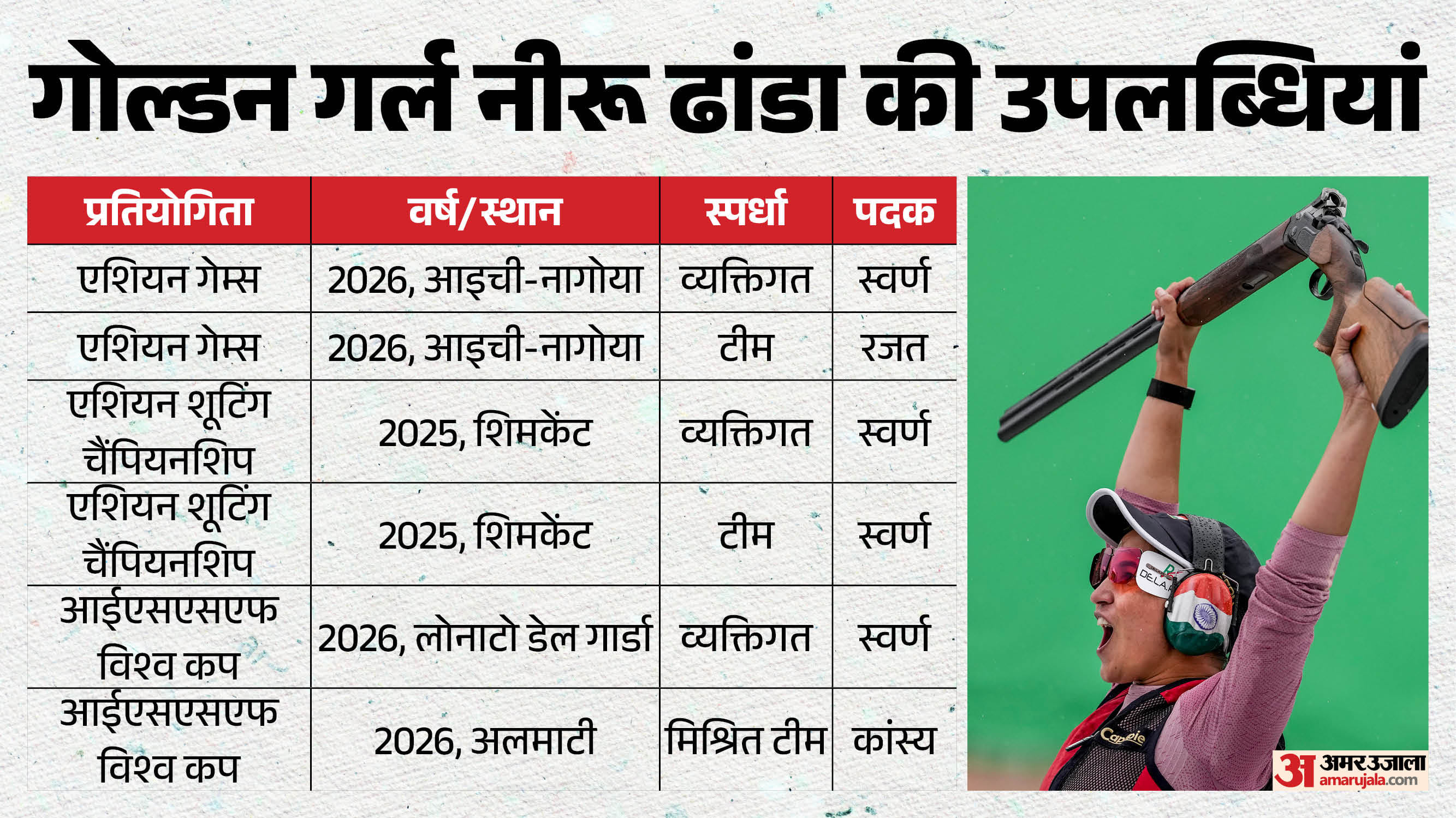नीरू