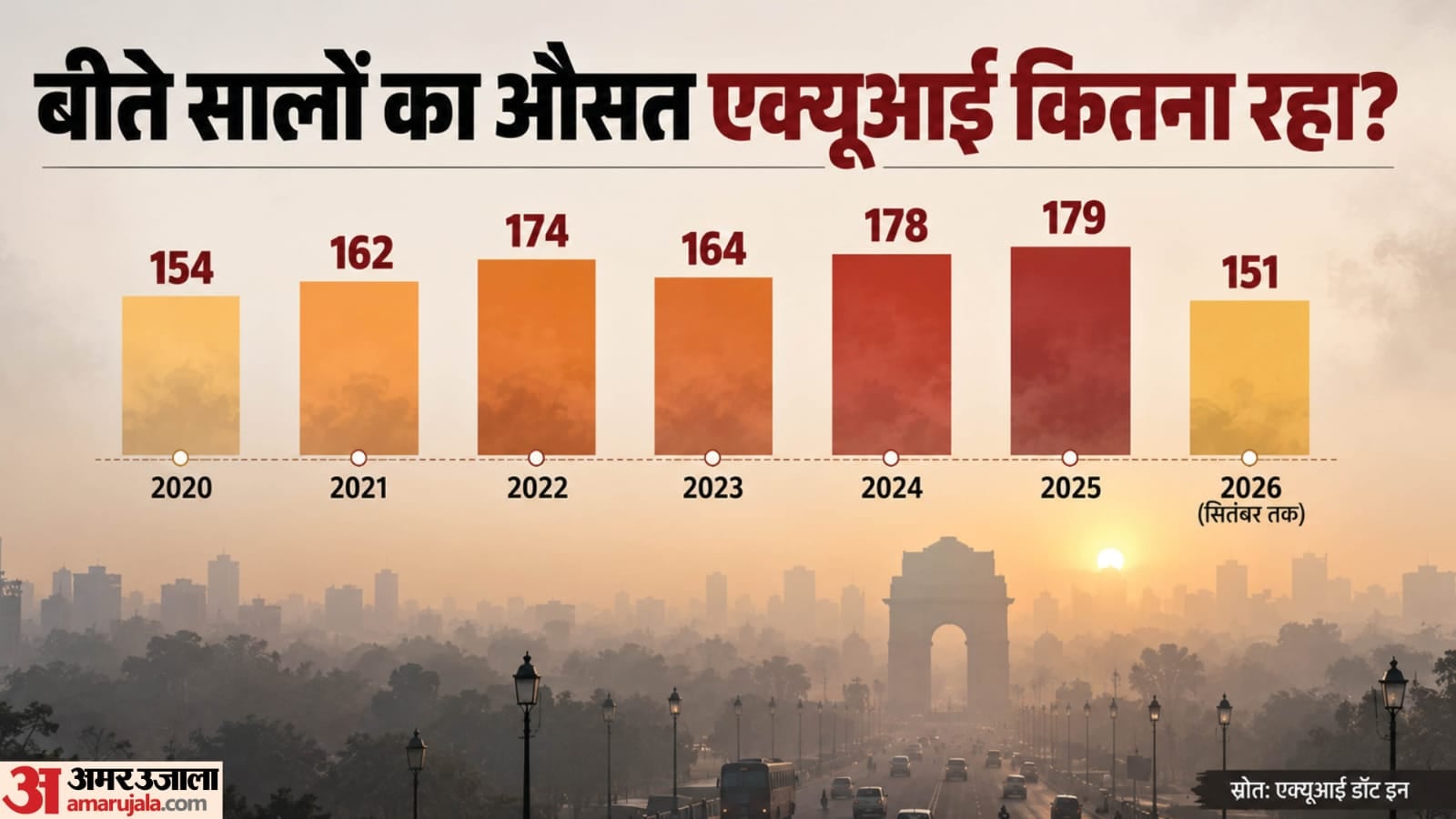 औसत क्यूआई