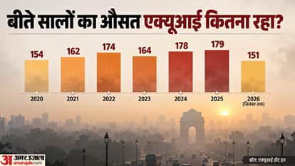 Explainer: What Is Delhi Government’s Plan to Tackle Smog, Air Quality in the Last 5 Years