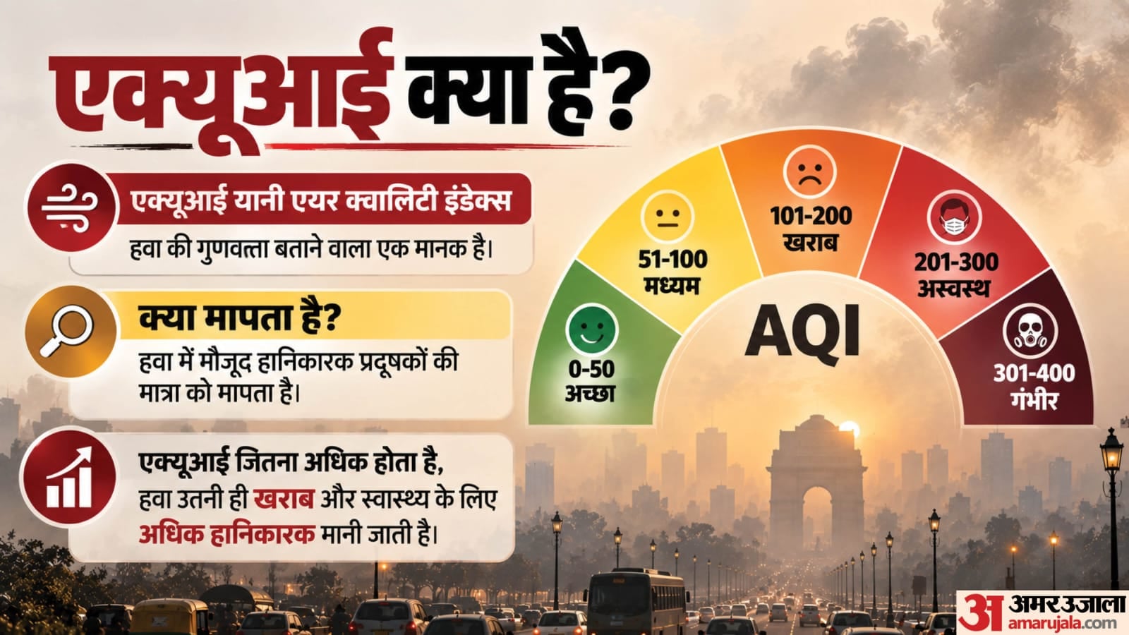 एक्यूआई