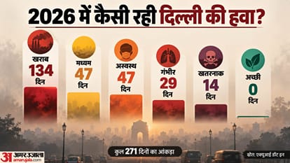 Explainer: What Is Delhi Government’s Plan to Tackle Smog, Air Quality in the Last 5 Years