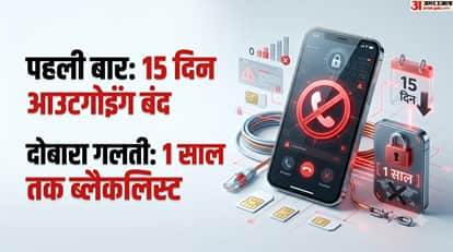 TRAI Mandates AI-Powered Crackdown Spam Calls, Connection Disconnection, Re-KYC Rules Explained