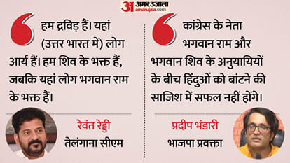 तेलंगाना सीएम के बयान से नई बहस छिड़ी