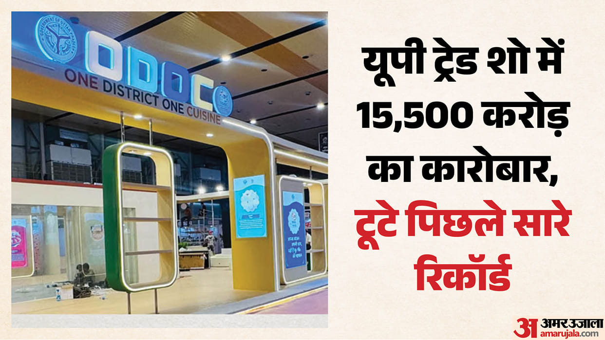 MoUs worth ₹6,500 crore signed and business worth ₹15,500 crore generated at the UP International Trade Show.