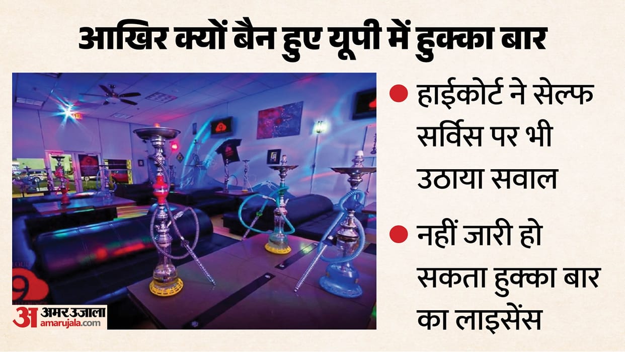 UP: Hookah service cannot be provided under the guise of a restaurant, minors can use it.