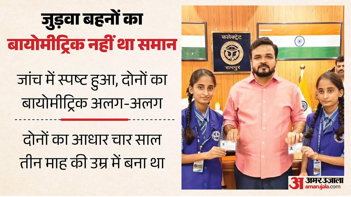 यूपी: जुड़वा बहनों की बायोमीट्रिक समान होना कोई कमाल नहीं, गलती का था परिणाम; इसलिए न बन पा रहा था आधार कार्ड