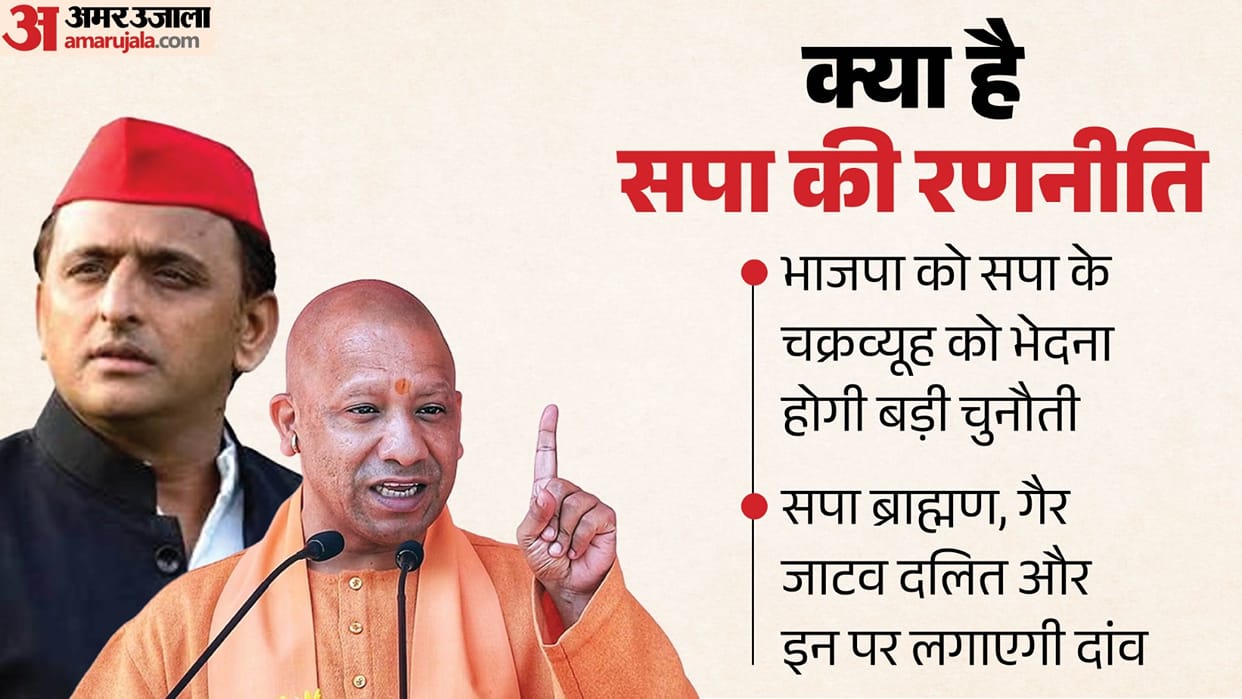 Akhilesh yadav new caste arithmetic will be major test SP will place its bets on Brahmins non-Dalit Jatavs