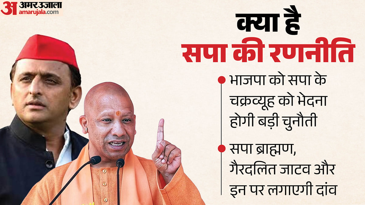 यूपी: अपने ही वोट बैंक को बचाने की भाजपा को लड़नी होगी जंग, अखिलेश यादव का ये नया जातीय गणित होगी बड़ी परीक्षा