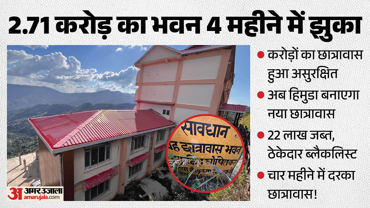 theog college hostel 2.71 crore building tilted new hostel to be built by himuda