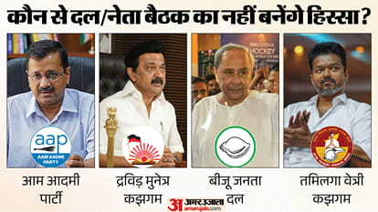 India Alliance Meeting Delhi CEC Impeachment EVM SIR Issues Congress SP TMC RJD Shivsena AAP explainer