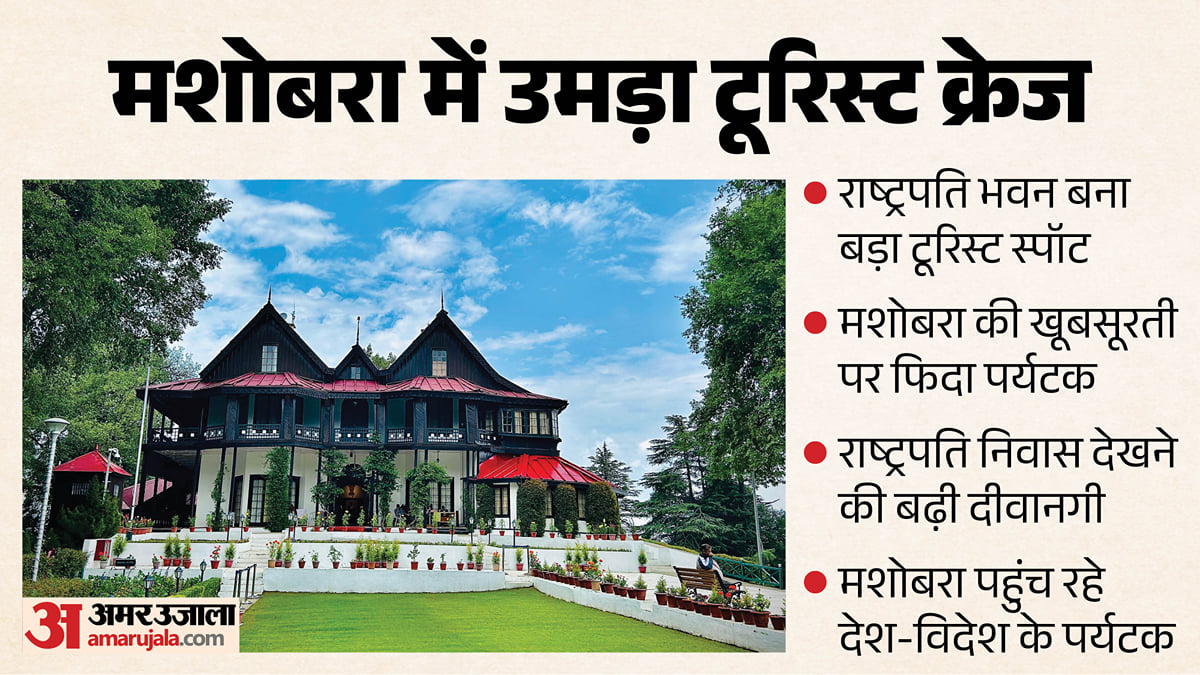 शिमला: पर्यटकों की पसंद बना मशोबरा राष्ट्रपति निवास, दीदार करने हर साल देश-विदेश से पहुंच रहे एक लाख लोग