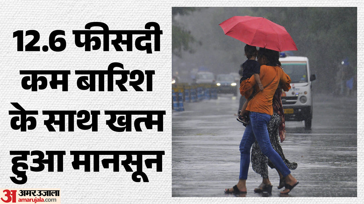 india-monsoon-2026-12-6-percent-below-normal-fourth-lowest-rainfall-since-2001