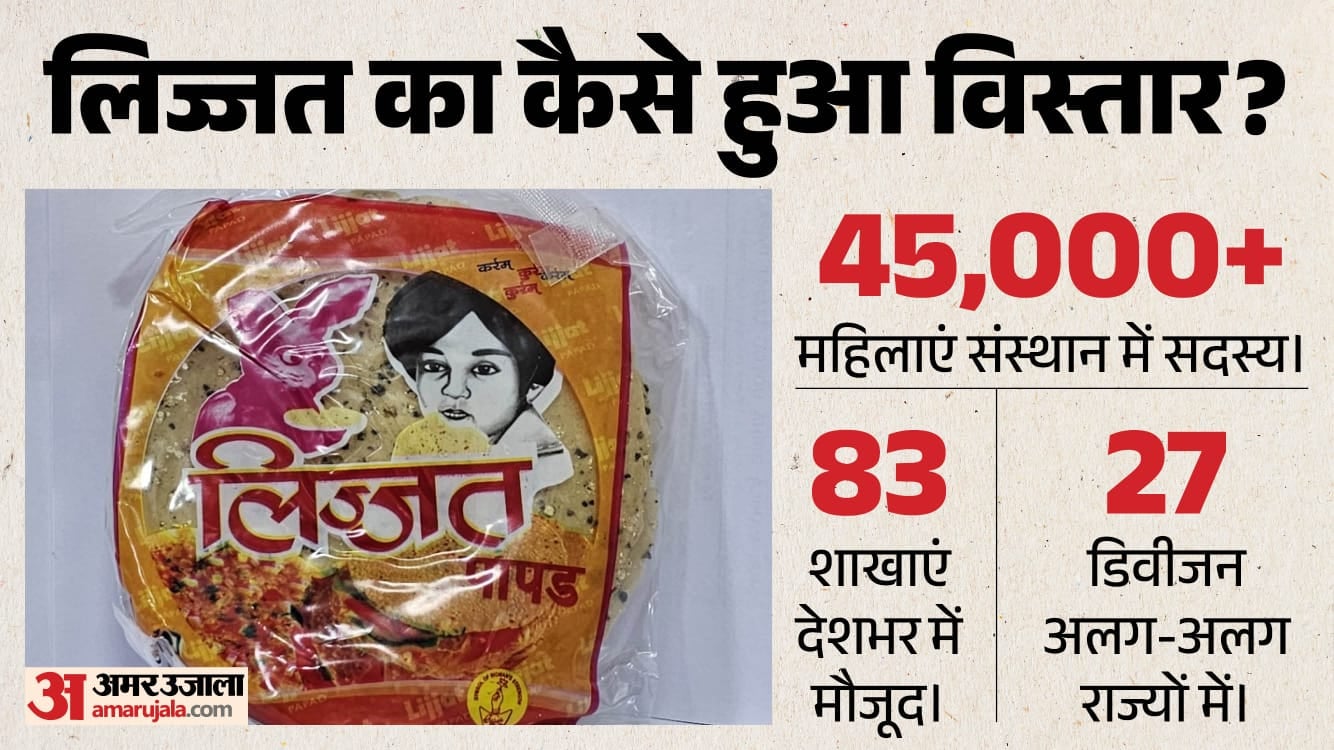 लिज्जत पापड़
