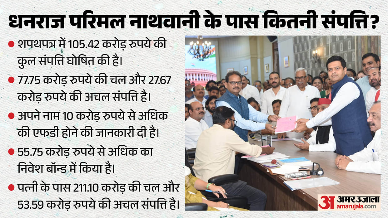 SP Rajya Sabha Candidate Dhanraj Nathwani's Assets: Affidavit Reveals Details of His Crores-Worth Property