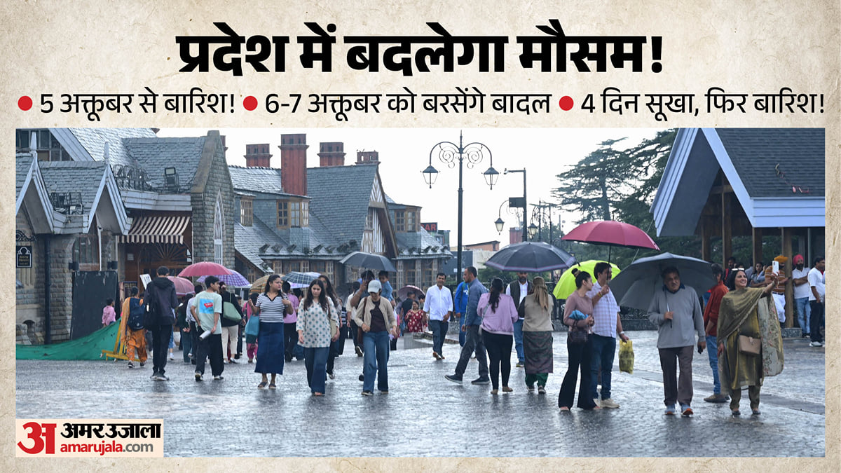 हिमाचल का मौसम: चार दिन रहेगा सूखा, पांच अक्तूबर से आएगा बदलाव; छह-सात को कई जगह बारिश के आसार