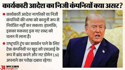 Donald Trump Renames AI to Super Intelligence SI domain controversy explainer hindi