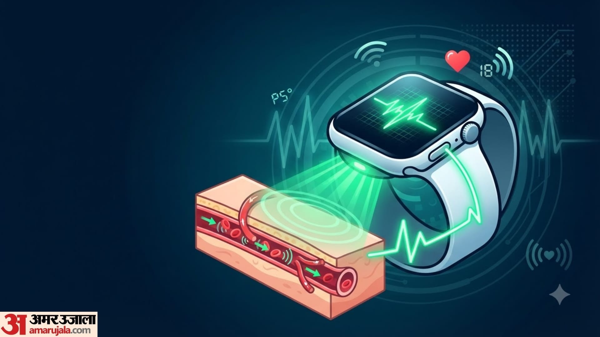 How Accurate Are Smart Watches for Heart Rate in hindi