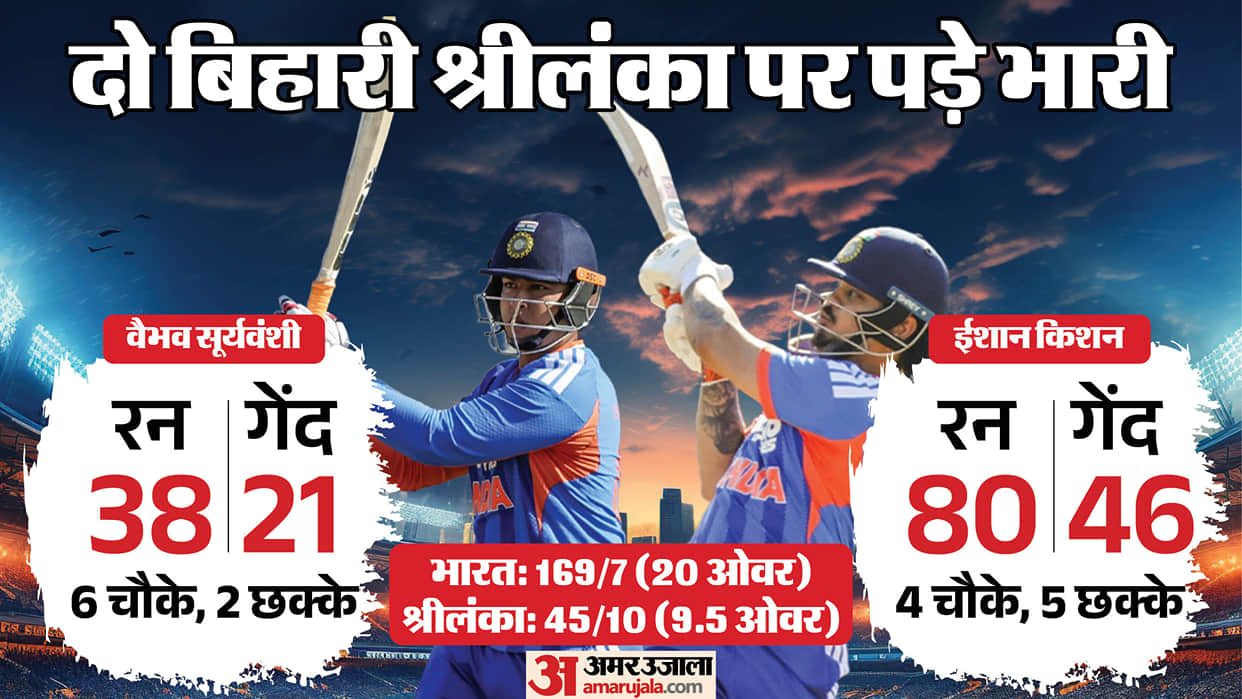 Asian Games 2026: India Set Records in Dominant Win, Sri Lanka Register Multiple T20I Lows