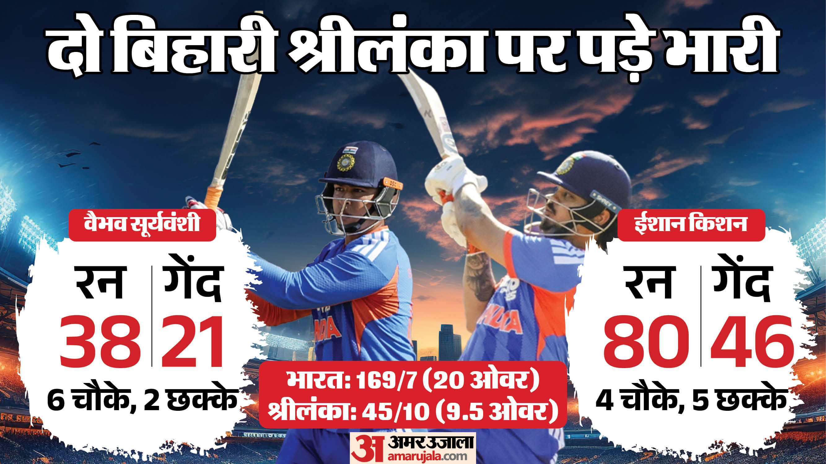 भारत ने श्रीलंका को हराया