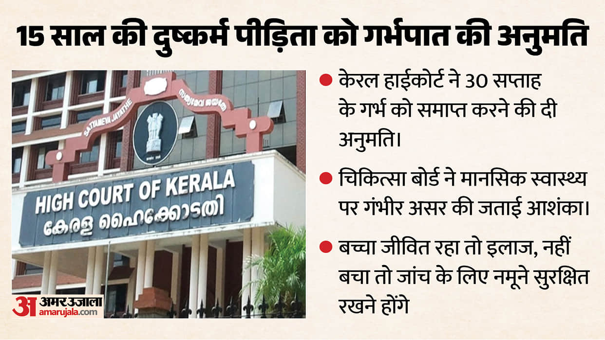 Kerala High Court Allows Medical Termination of 30 Week Pregnancy of Minor Survivor