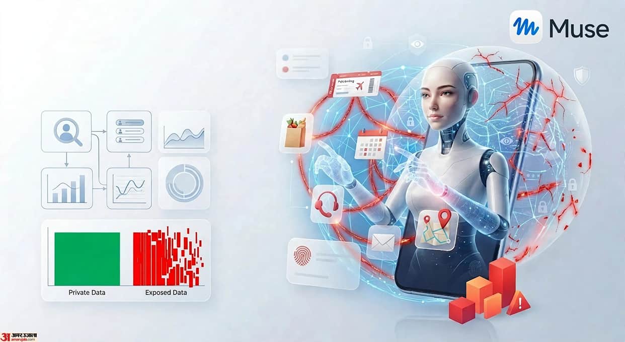 Meta Introduces Muse AI Agent Everyday Tasks:  Privacy Concerns, Market Positioning Explained