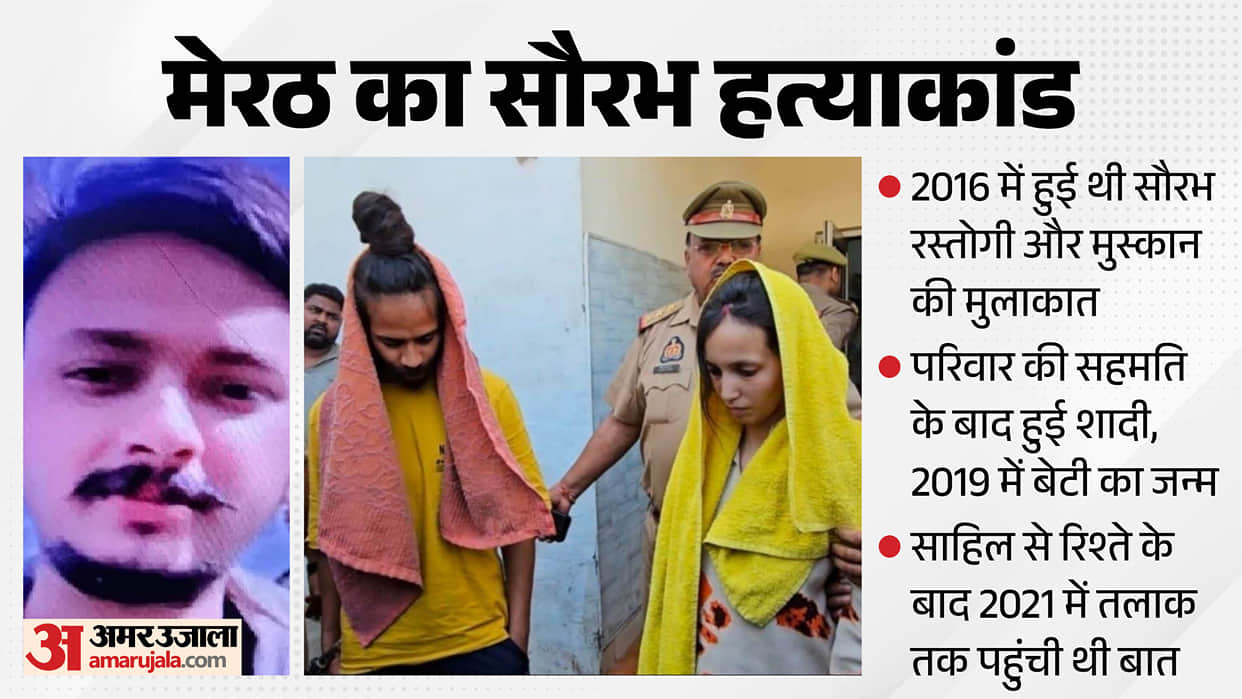 Meerut Blue Drum Case Childhood friend Sahil re-entered Muskan life after her love marriage Saurabh murder