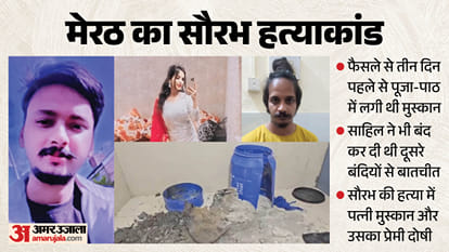 Meerut Blue Drum