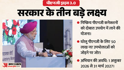 पीएनजी ड्राइव 3.0