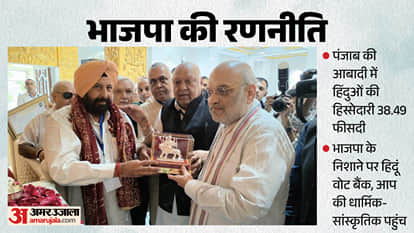 punjab election