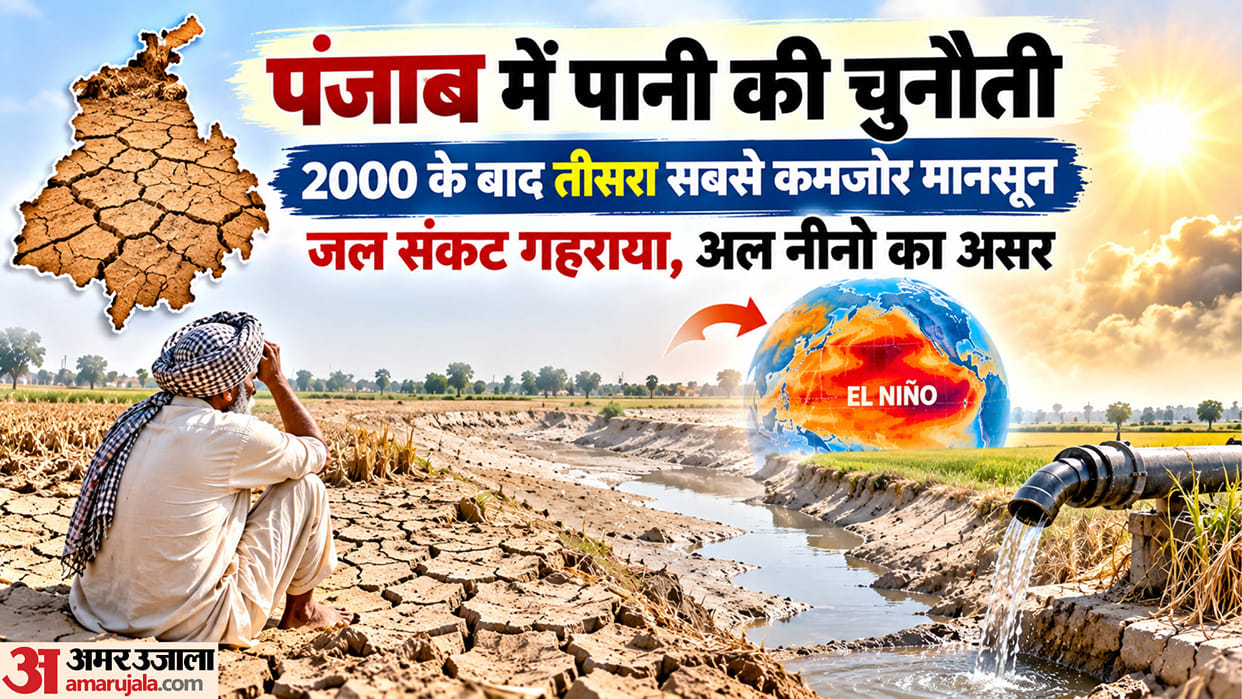 Weak Monsoon in Punjab 38% Less Rainfall in 2026; Groundwater Crisis Looms