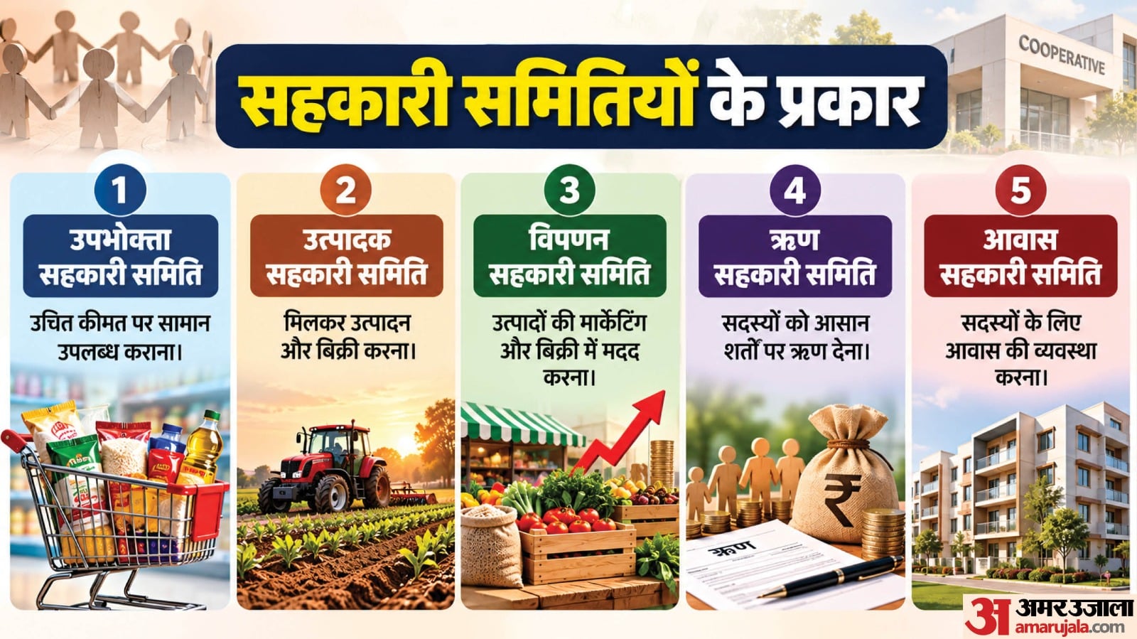 सहकारी संस्था