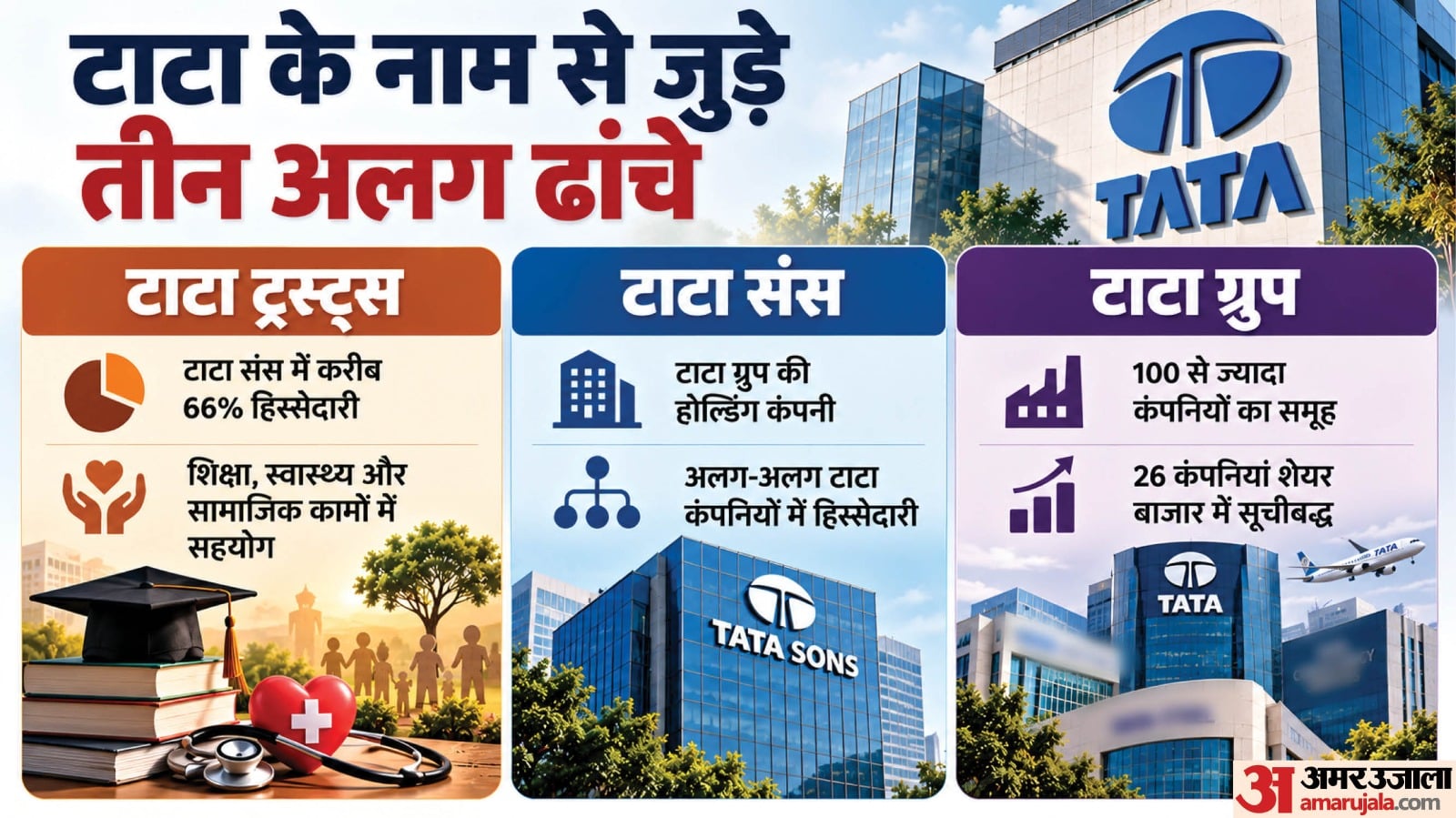 टाटा के जुड़े नाम
