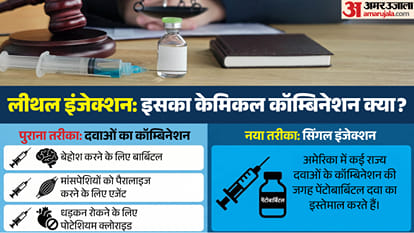 US Lethal Injection Failure Christa Pike Death Penalty India Debate SC Explainer hindi