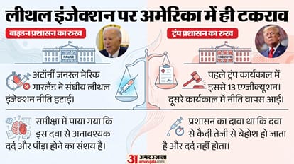 US Lethal Injection Failure Christa Pike Death Penalty India Debate SC Explainer hindi