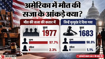 US Lethal Injection Failure Christa Pike Death Penalty India Debate SC Explainer hindi