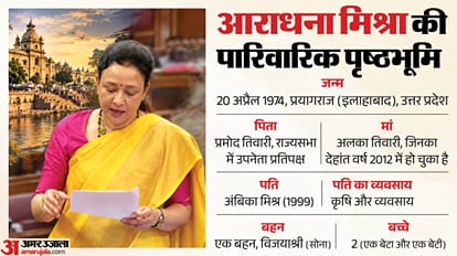 who is aradhana mishra mona profile political journey up congress president