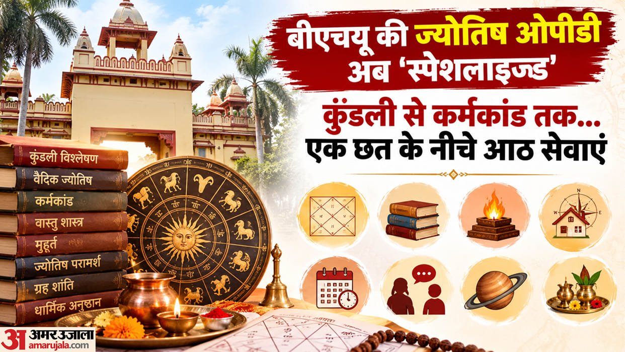 BHU Astrology OPD Now Specialized From horoscopes to rituals eight services under one roof in Varanasi