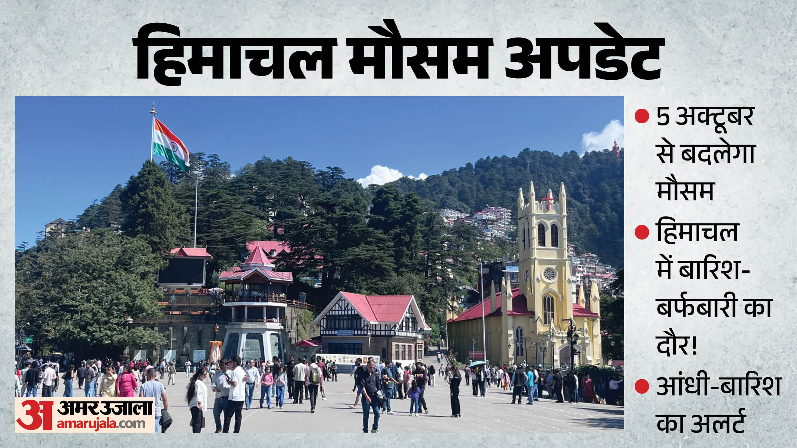 हिमाचल मौसम अपडेट।