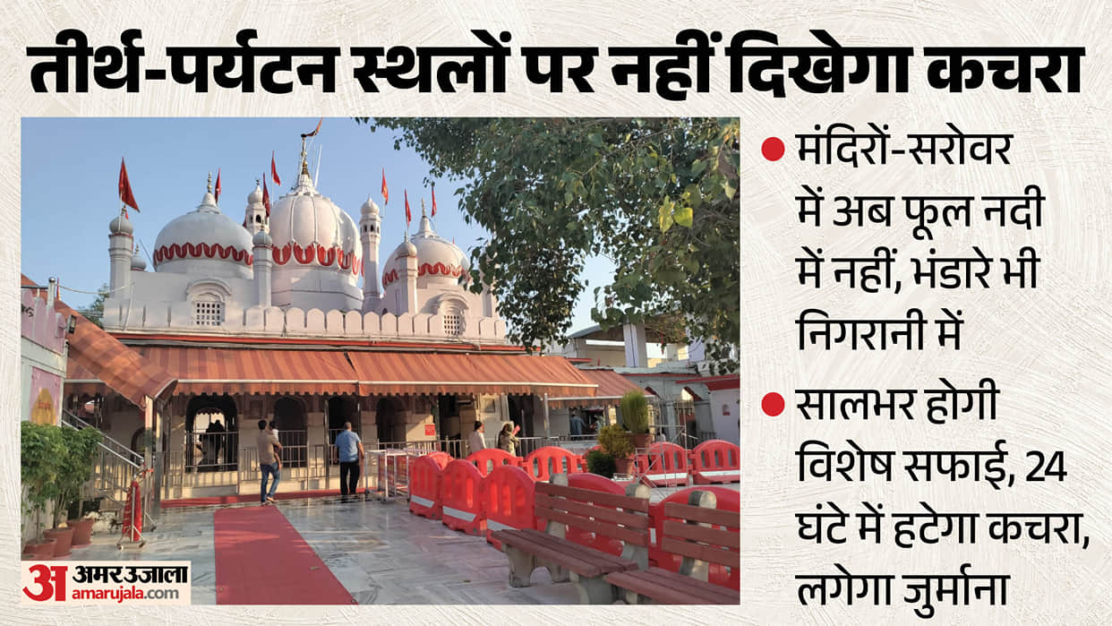 No more piles of garbage at temples and pilgrimage sites in Haryana 500 meter cleanliness zone