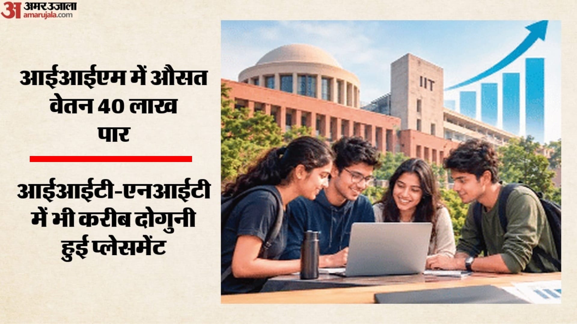 प्लेसमेंट और वेतन दोनों में सुधार