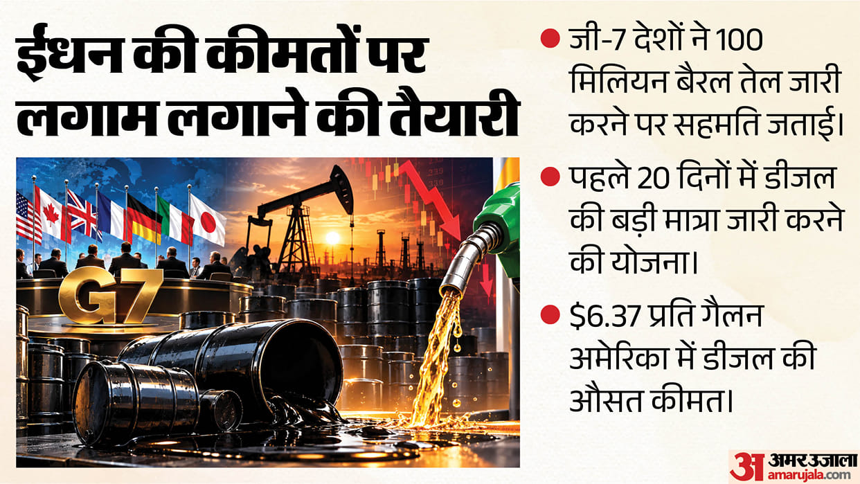 G7 Countries Agree to Release 100 Million Barrels of Oil donald trump
